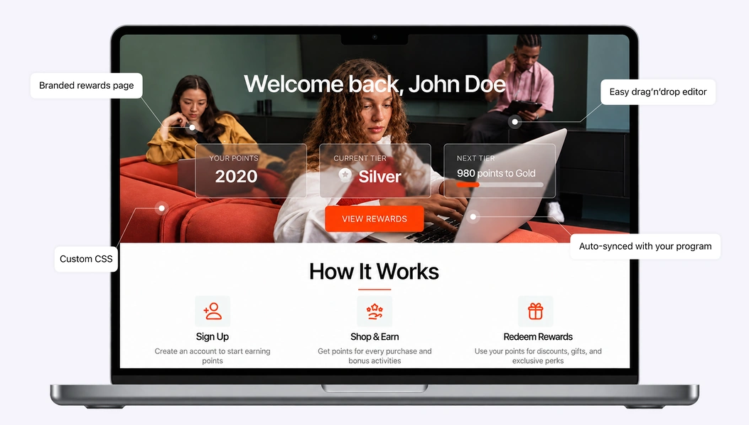 A branded loyalty page on a laptop, with callouts for the drag-and-drop editor, custom CSS and automatic sync with the program