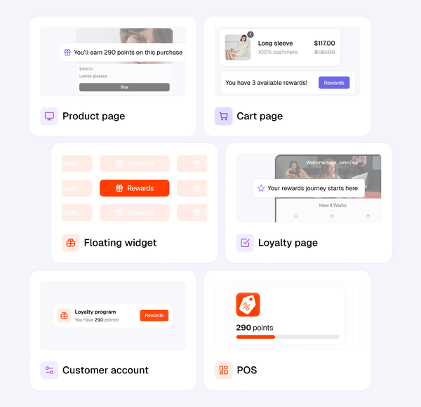 The loyalty program on a product page, cart page, floating widget, loyalty page, customer account and POS