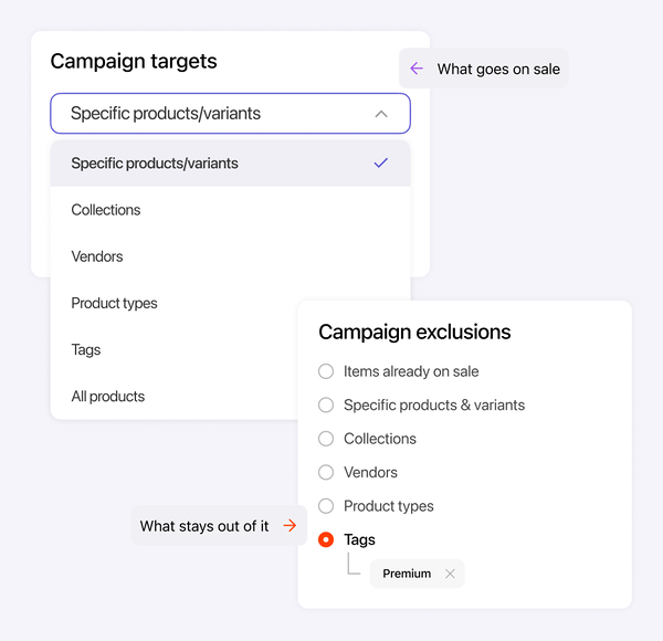 Alpha Sale campaign targets set to specific products, and campaign exclusions leaving out products tagged Premium
