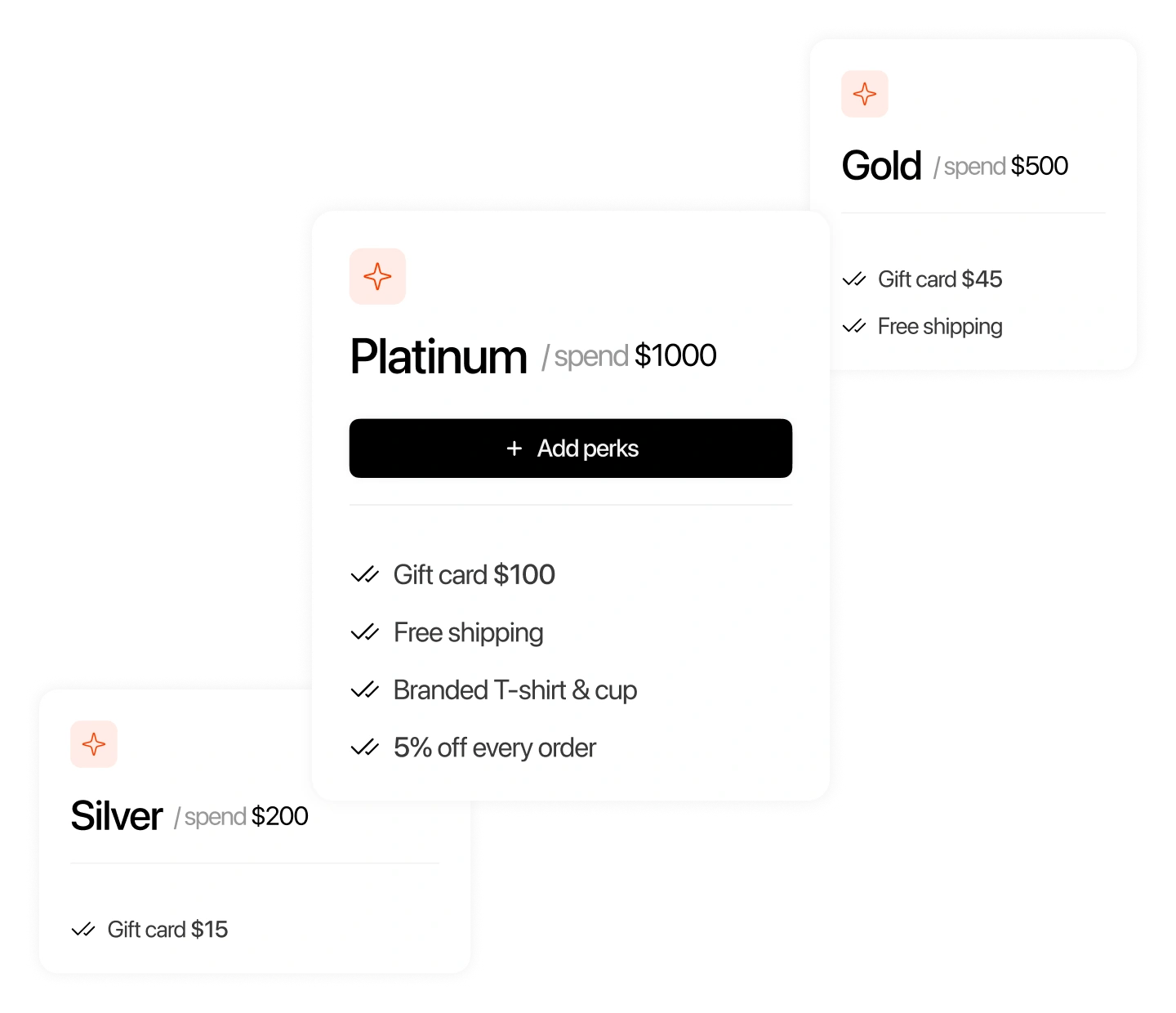 Silver, Gold and Platinum tier cards with the spend each one needs and its perks