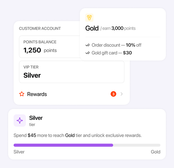 A customer account showing the points balance and Silver tier, the Gold tier perks, and a progress bar toward Gold